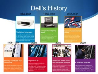 Dell’s History
1988-1991

1984-1987

1996-1999

20002004

1992-1995

20052008

20092012

 