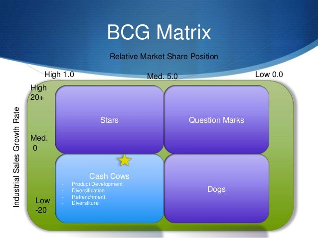 puma bcg matrix