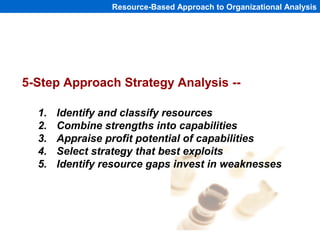 Resource-Based Approach to Organizational Analysis




5-Step Approach Strategy Analysis --

  1.   Identify and classify ...