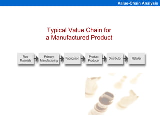 Value-Chain Analysis




Typical Value Chain for
a Manufactured Product




                          1-122
 