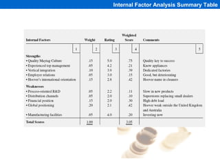 Internal Factor Analysis Summary Table




                1-134
 