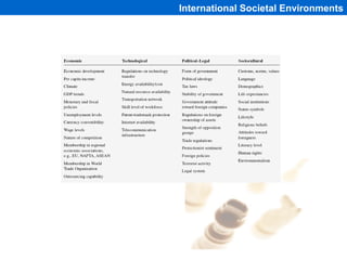 International Societal Environments




               1-90
 