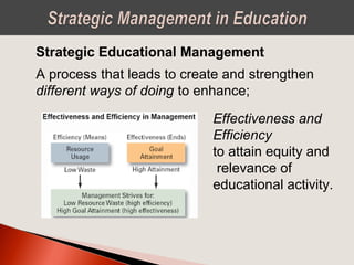 Strategic Educational Management
A process that leads to create and strengthen
different ways of doing to enhance;
Effectiveness and
Efficiency
to attain equity and
relevance of
educational activity.
 