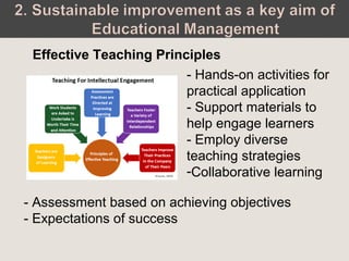 - Hands-on activities for
practical application
- Support materials to
help engage learners
- Employ diverse
teaching strategies
-Collaborative learning
Effective Teaching Principles
- Assessment based on achieving objectives
- Expectations of success
 