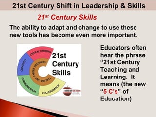 21st
Century Skills
21st Century Shift in Leadership & Skills
The ability to adapt and change to use these
new tools has become even more important.
Educators often
hear the phrase
“21st Century
Teaching and
Learning. It
means (the new
“5 C’s” of
Education)
 