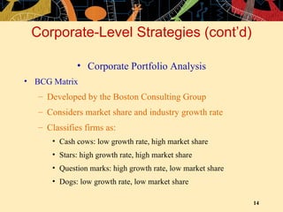 Corporate-Level Strategies (cont’d) Corporate Portfolio Analysis BCG Matrix  Developed by the Boston Consulting Group Considers market share and industry growth rate Classifies firms as: Cash cows: low growth rate, high market share Stars: high growth rate, high market share Question marks: high growth rate, low market share Dogs: low growth rate, low market share 