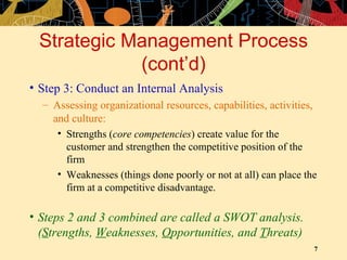 Strategic Management Process (cont’d) Step 3: Conduct an Internal Analysis Assessing organizational resources, capabilities, activities, and culture: Strengths ( core competencies ) create value for the customer and strengthen the competitive position of the firm Weaknesses (things done poorly or not at all) can place the firm at a competitive disadvantage. Steps 2 and 3 combined are called a SWOT analysis. ( S trengths,  W eaknesses,  O pportunities, and  T hreats) 