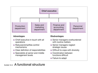Exhibit 12.2 A functional structure
 