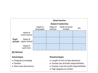 example of matrix structure
 