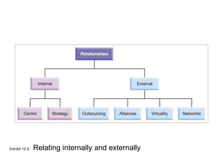 Exhibit 12.9 Relating internally and externally
 
