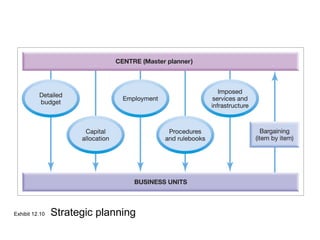 Exhibit 12.10 Strategic planning
 