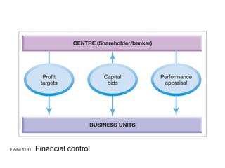 Exhibit 12.11 Financial control
 