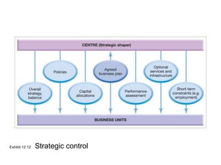 Exhibit 12.12 Strategic control
 