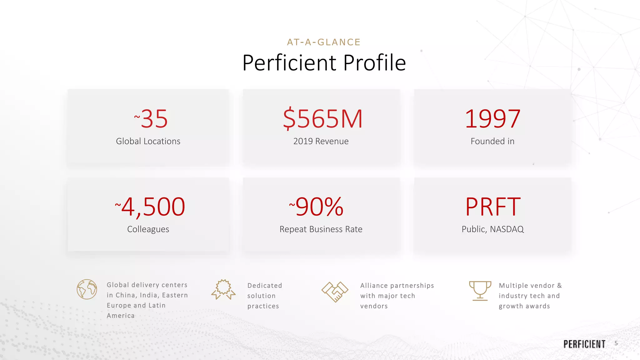 5
AT-A-GLANCE
Perficient Profile
Alliance partnerships
with major tech
vendors
Multiple vendor &
industry tech and
growth awards
Global delivery centers
in China, India, Eastern
Europe and Latin
America
Dedicated
solution
practices
~35
Global Locations
$565M
2019 Revenue
1997
Founded in
~4,500
Colleagues
~90%
Repeat Business Rate
PRFT
Public, NASDAQ
 