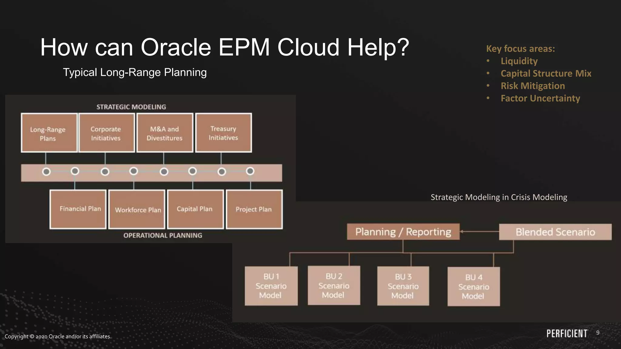 9
How can Oracle EPM Cloud Help?
Copyright © 2020 Oracle and/or its affiliates.
Typical Long-Range Planning
Strategic Modeling in Crisis Modeling
Key focus areas:
• Liquidity
• Capital Structure Mix
• Risk Mitigation
• Factor Uncertainty
 