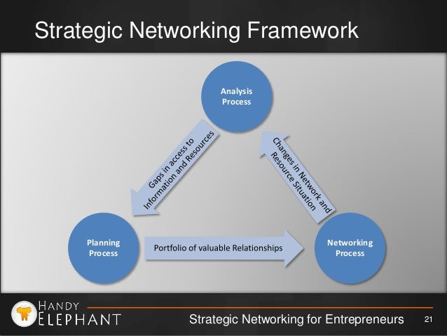 Network Strategic Tool _ Tool 1: Network User Strategy Generator – VNMX