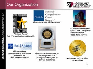 Our Organization



                                Nebraska’s only NCCN member


                                                                     •110 Liver/Small Bowel
                                                                     •1,900 Liver Transplants
                                                                     •60 Small Bowel
         Platinum Award                                              •3,000 Bone Marrow
1 of 17 organizations nationwide




       176 physicians,
 representing 34 specialties,      Nebraska’s first hospital to
        named to the                   be recognized as a
    2005 Best Doctors list         Distinguished Hospital for     Nebraska’s only certified
                                      Service Excellence               stroke center

                                                                                         3
 