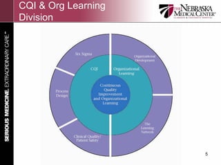 CQI & Org Learning
Division




                     5
 