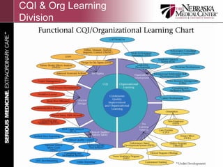 CQI & Org Learning
Division




                     7
 