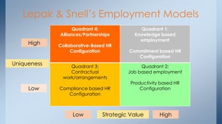 Strategic of role human resource management | PPTX