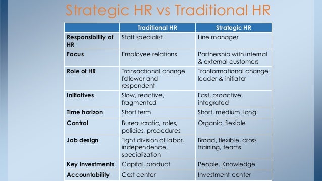 Strategic hr vs traditional hr