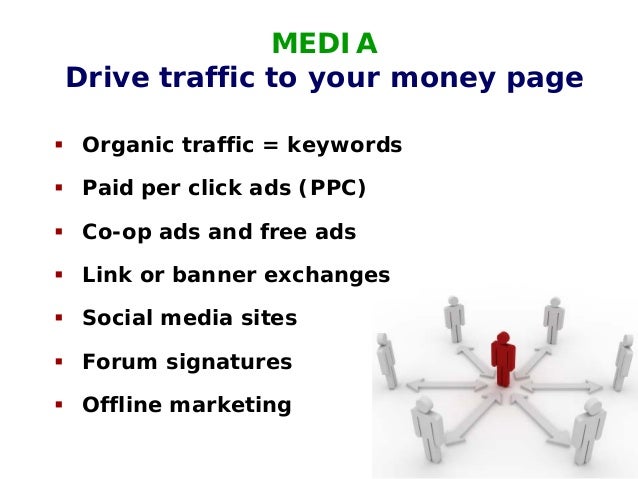 Strategic online marketing for real estate investors