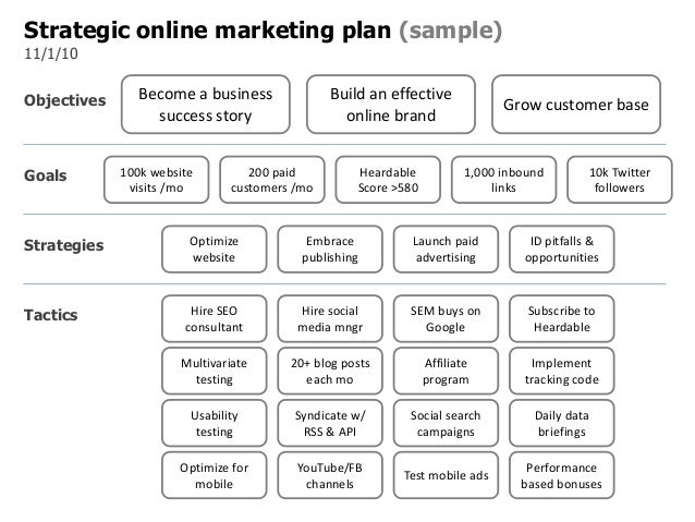 Online publishing business plan