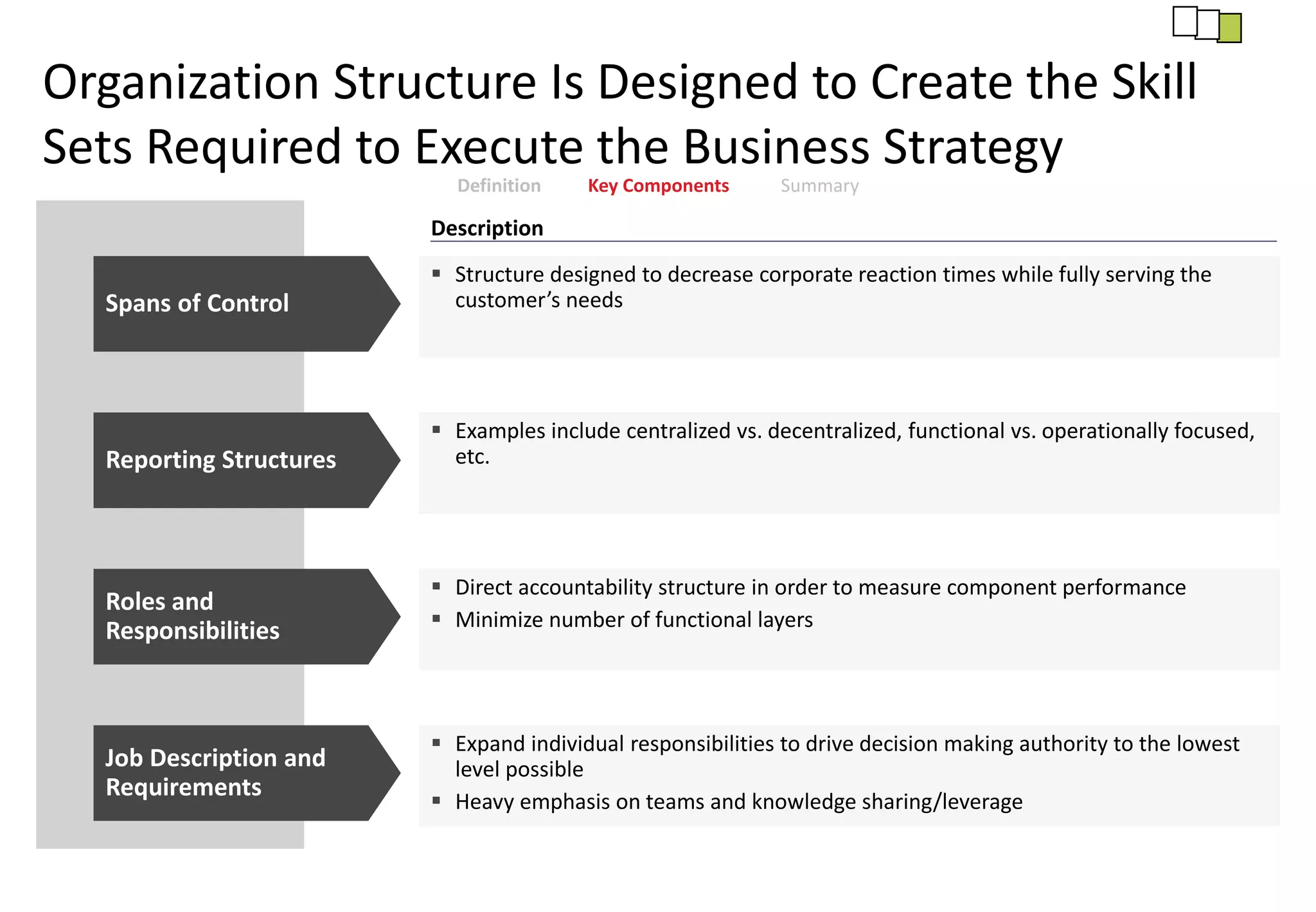 Strategic Operating Model | PPTX