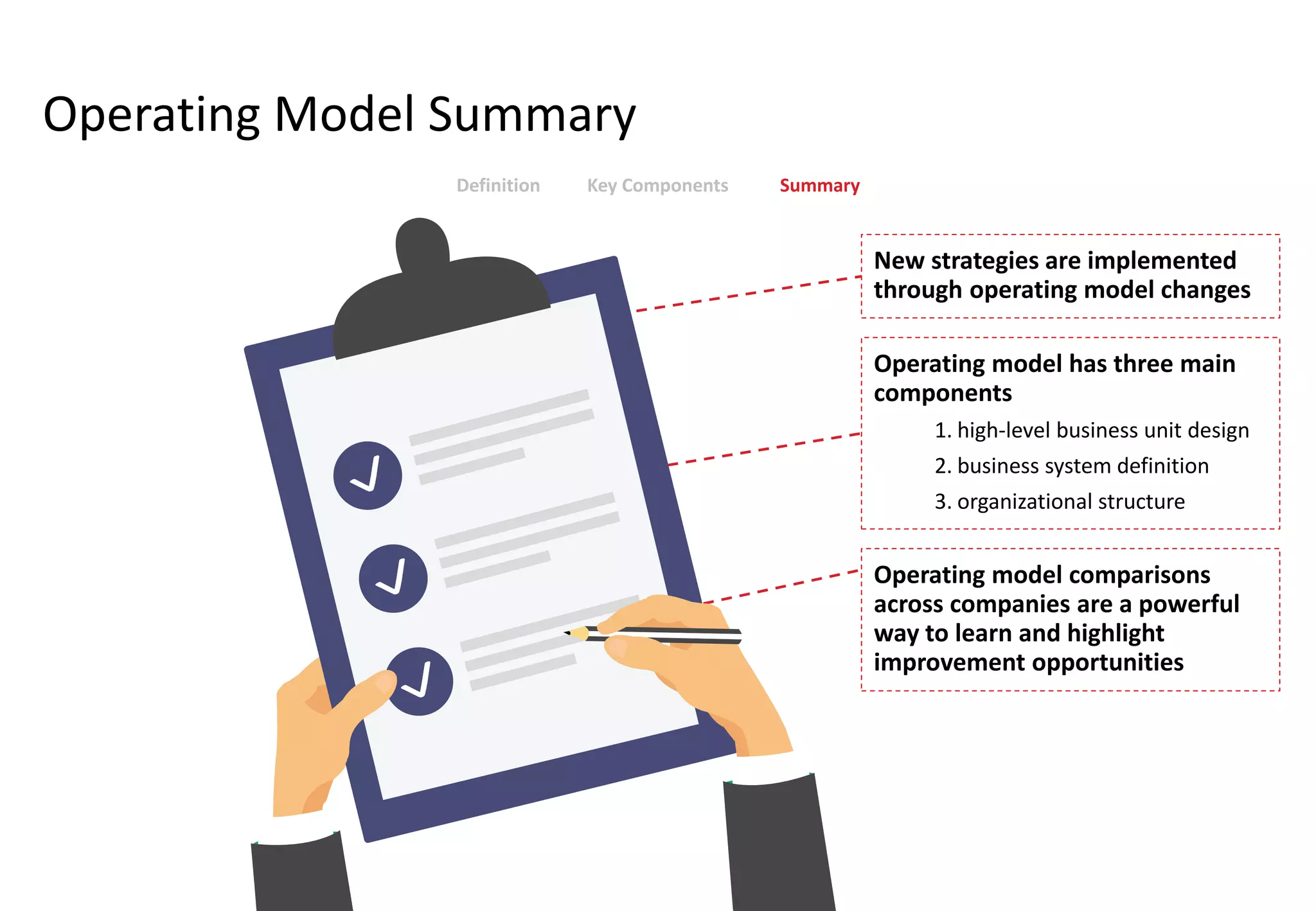 Strategic Operating Model | PPTX