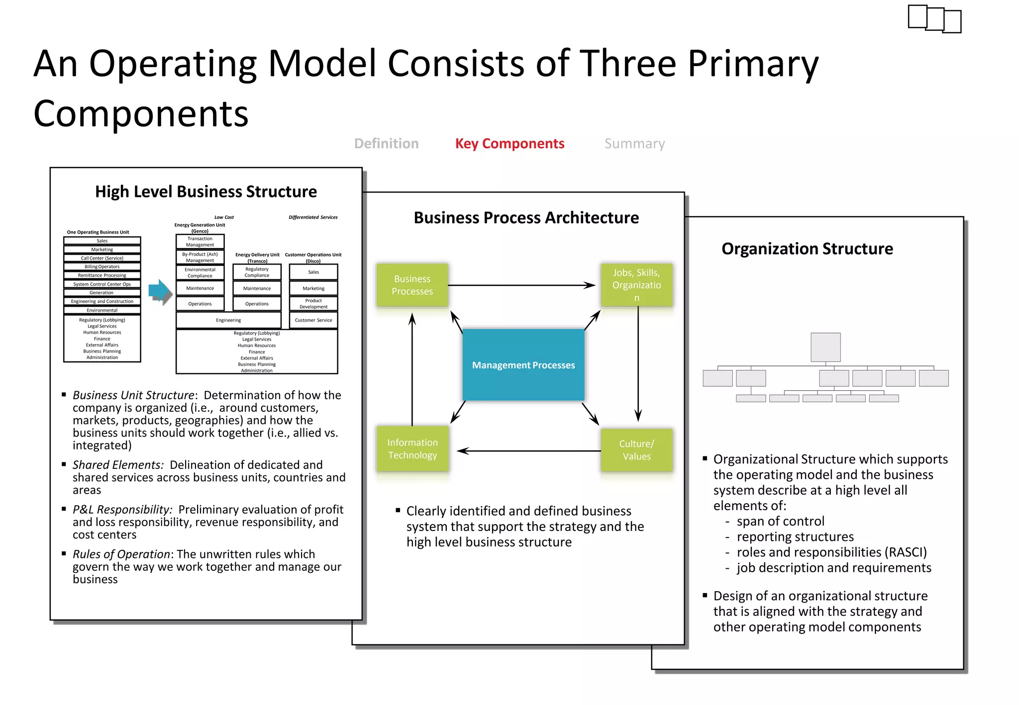 Strategic Operating Model | PPTX