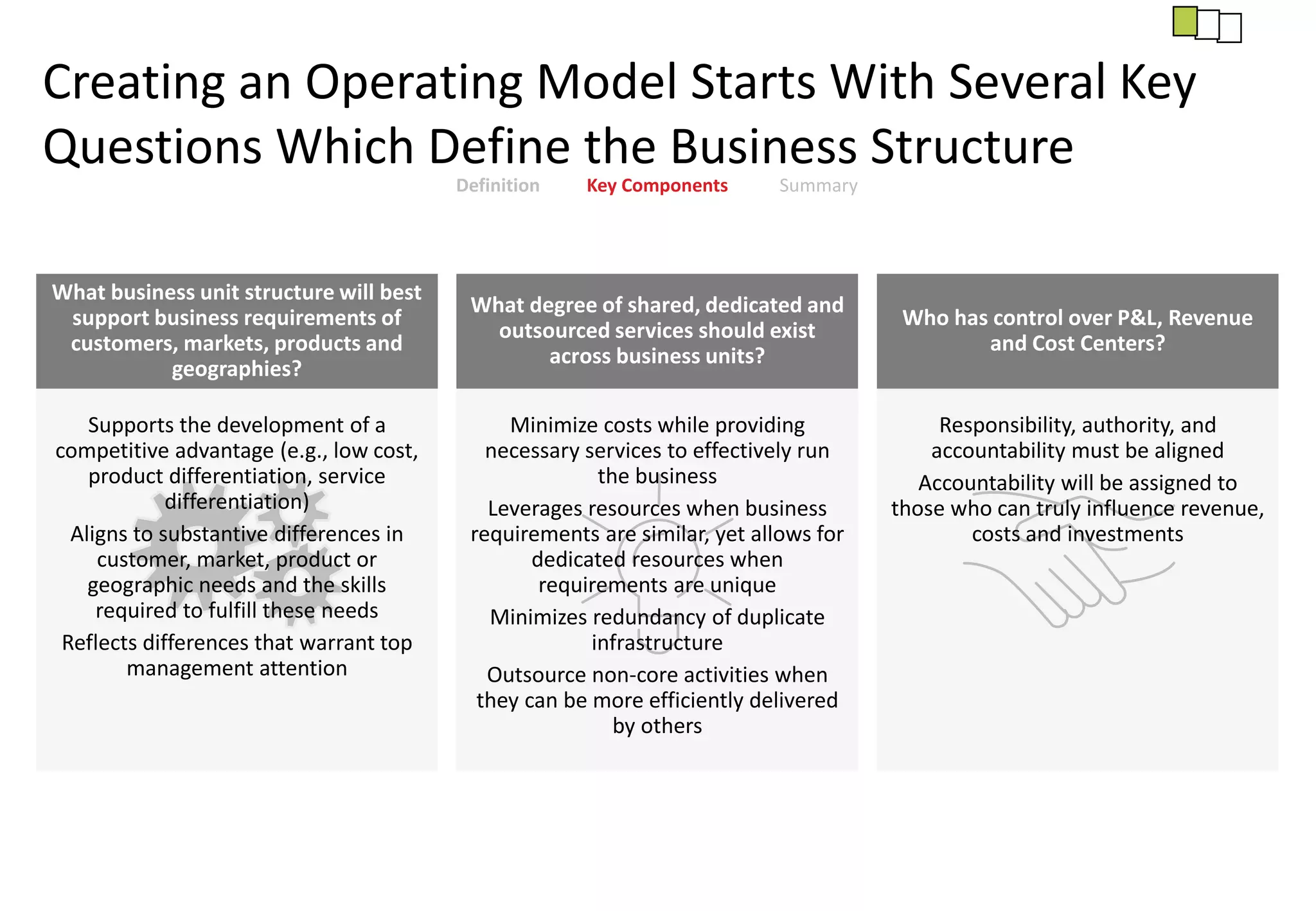What business unit structure will best
support business requirements of
customers, markets, products and
geographies?
What degree of shared, dedicated and
outsourced services should exist
across business units?
Minimize costs while providing
necessary services to effectively run
the business
Leverages resources when business
requirements are similar, yet allows for
dedicated resources when
requirements are unique
Minimizes redundancy of duplicate
infrastructure
Outsource non-core activities when
they can be more efficiently delivered
by others
Who has control over P&L, Revenue
and Cost Centers?
Creating an Operating Model Starts With Several Key
Questions Which Define the Business Structure
Definition Key Components Summary
Supports the development of a
competitive advantage (e.g., low cost,
product differentiation, service
differentiation)
Aligns to substantive differences in
customer, market, product or
geographic needs and the skills
required to fulfill these needs
Reflects differences that warrant top
management attention
Responsibility, authority, and
accountability must be aligned
Accountability will be assigned to
those who can truly influence revenue,
costs and investments
 