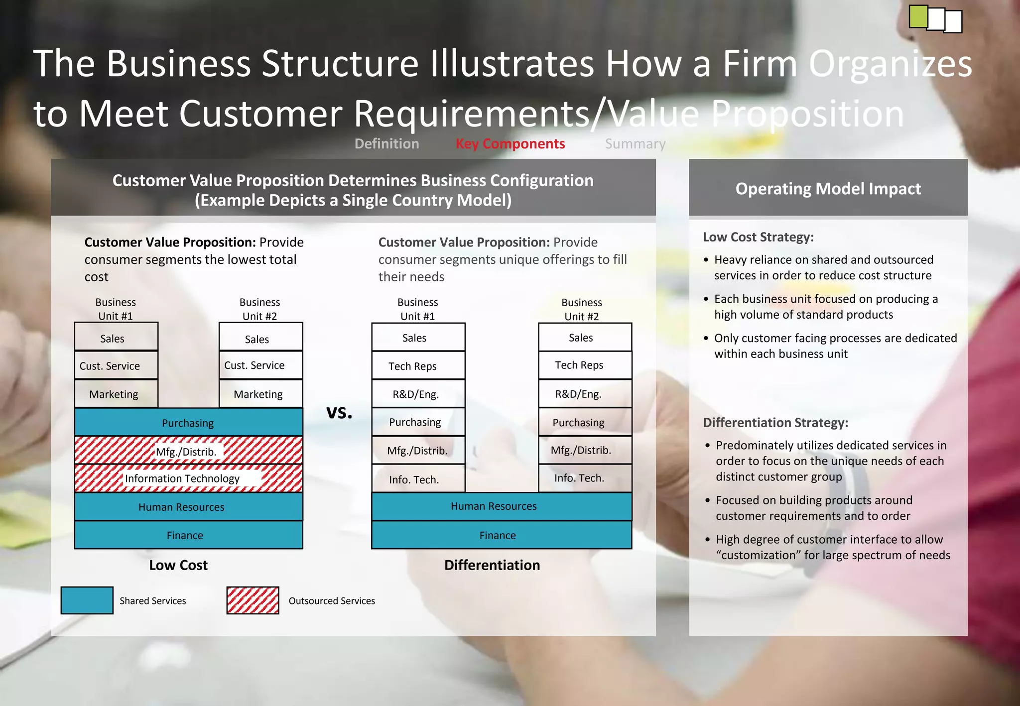 Strategic Operating Model | PPTX