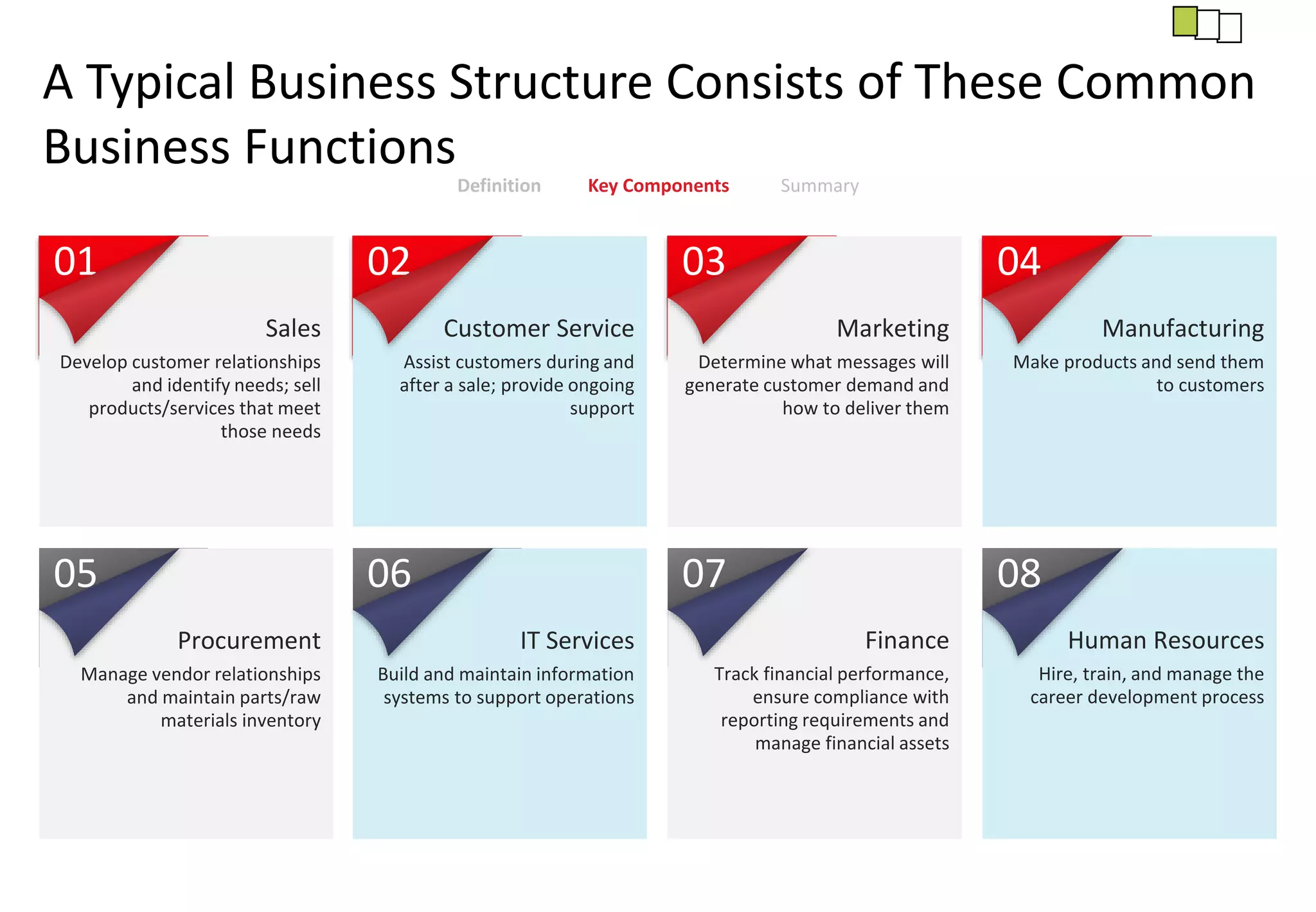 Strategic Operating Model | PPTX