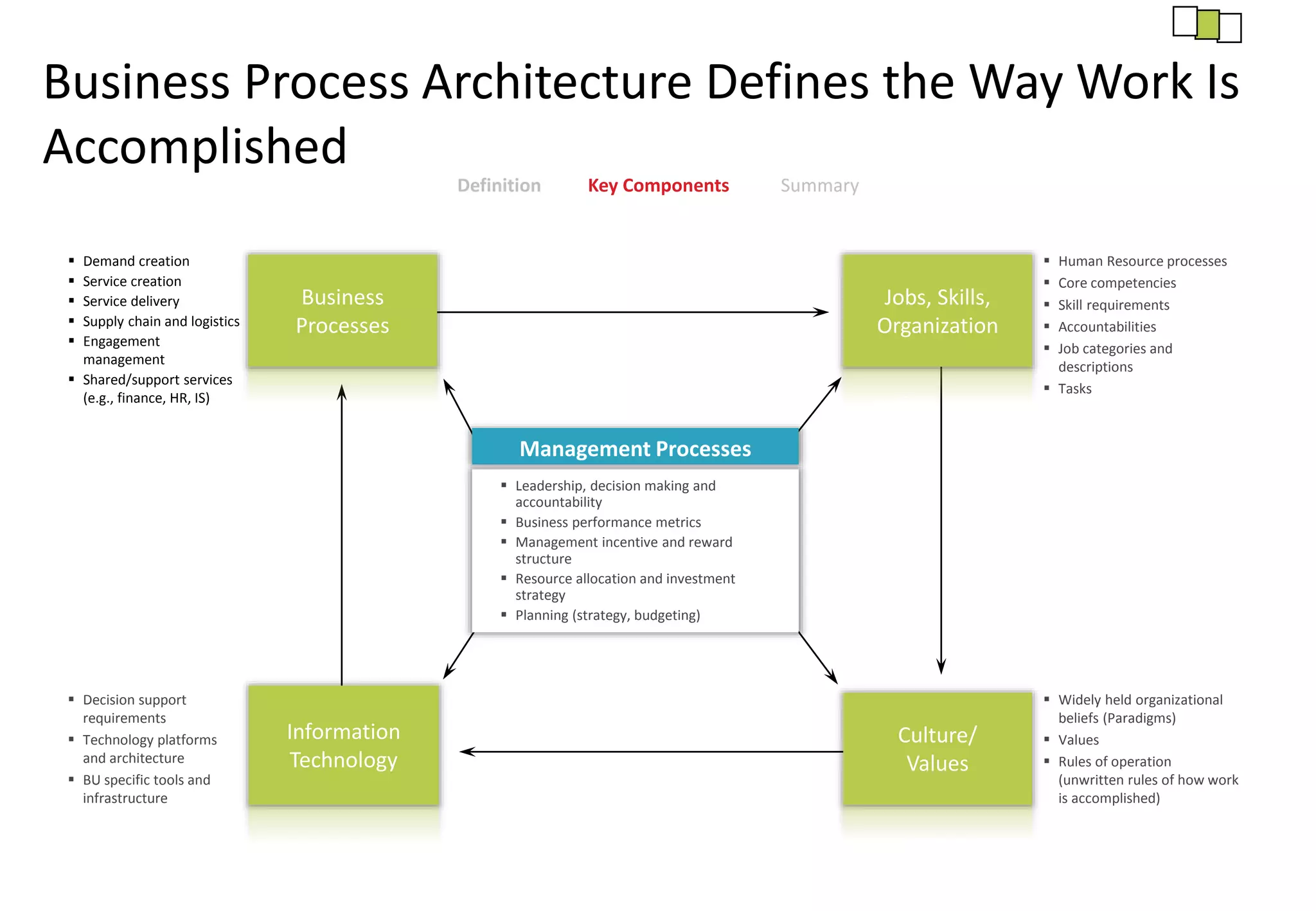 Strategic Operating Model | PPTX