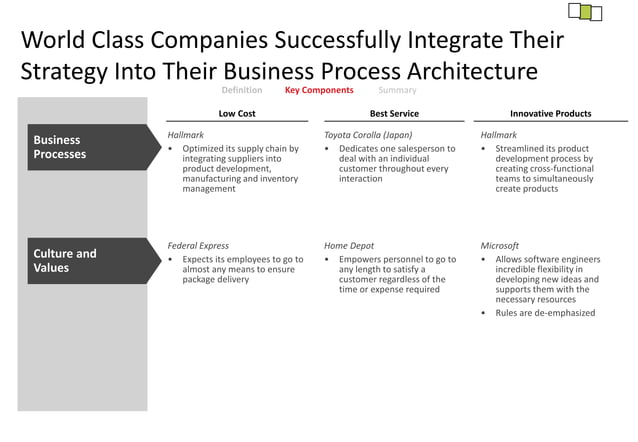 Strategic Operating Model | PPTX | Information Services Industry ...