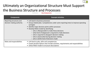Strategic Operating Model | PPTX