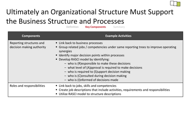 Strategic Operating Model | PPTX | Information Services Industry ...