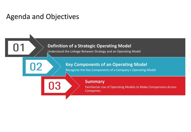 Strategic Operating Model | PPTX | Information Services Industry ...