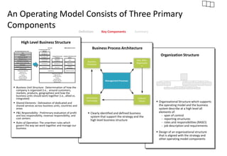 Strategic Operating Model | PPTX