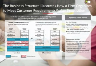 Strategic Operating Model | PPTX