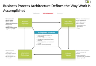 Strategic Operating Model | PPTX
