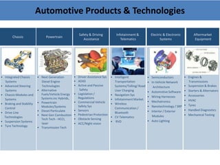 Automotive Products & Technologies
Chassis

Powertrain

• Integrated Chassis
Systems
• Advanced Steering
Systems
• Chassis Modules and
Systems
• Braking and Stability
Control
• Drive Line
Technologies
• Suspension Systems
• Tyre Technology

• Next Generation
Diesel Engine
Technologies
• Alternative
Fuels/Vehicle Energy
Systems inc Hybrids,
• Powertrain
Modules/Systems
• Diesel Particulate
• Next Gen Combustion
Tech Tech - HCCI,
laser
• Transmission Tech

Safety & Driving
Assistance

Infotainment &
Telematics

• Driver Assistance Sys
• ADAS
• Active and Passive
Safety
• Legislation /
Regulations
• Commercial Vehicle
Safety Sys
• Sensors
• Pedestrian Protection
• Obstacle Sensing
• ACC/Night vision

• Intelligent
Transportation
Systems/Tolling/ Road
User Charging
• Navigation Sys
• Infotainment Market
• Wireless
Communication /
Bluetooth
• CV Telematics
• RVD

Electric & Electronic
Systems

• Semiconductors
• In-Vehicle Network
Architecture
• Automotive Software
• Wiring Harnesses
• Mechatronics
• Nanotechnology / SRP
• Interior / Exterior
Modules
• Auto Lighting

Aftermarket
Equipment

• Engines &
Transmissions
• Suspension & Brakes
• Starters & Alternators
• Accessories
• HVAC
• Tyres
• Handled Diagnostics
• Mechanical Testing

 