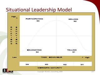 Strategic People Management - AK2013