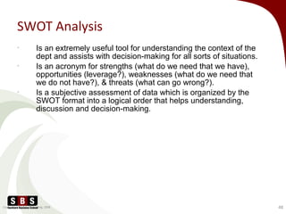 SWOT Analysis
Copyright M.A.R.C. Consulting, 2008 48
• Is an extremely useful tool for understanding the context of the
de...
