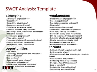 SWOT Analysis: Template
strengthsstrengths
•Advantages of proposition?
•Capabilities?
•Competitive advantages?
•Resources,...