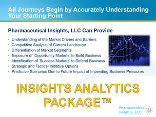 All Journeys Begin by Accurately Understanding Your Starting Point Pharmaceutical Insights, LLC Can Provide Understanding of the Market Drivers and Barriers Competitive Analysis of Current Landscape Differentiation of Market Segments Exposure of ‘Opportunity Markets’ to Build Business Identification of ‘Success Markets’ to Defend Business Strategic and Tactical Initiative Options Predictive Scenarios Due to Future Impact of Impending Business Pressures 