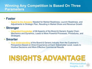 Winning Any Competition is Based On Three Parameters Faster Speed to the Answers   Needed for Market Readiness, Launch Readiness, and Adjustments to Strategic Plan, Resulting in Market Share and Revenue Growth Stronger Integrated Knowledge   of All Aspects of the Brand & Generic Supply Chain Mechanics and Dynamics, Leads to More Powerful Processes, Procedures, and Strategies. Smarter True Understanding   of the Brand & Generic Industry from the Customer’s Perspective Based on Direct Experience at Each Stakeholder Level, Leads to Intuitive Decisions and More Effective Commercial Results 