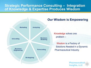 Strategic Performance Consulting –  Integration of Knowledge & Expertise Produces Wisdom Knowledge   solves one problem –  Wisdom   is a Factory of Solutions Needed in a Dynamic Pharmaceutical Industry Our Wisdom is Empowering 