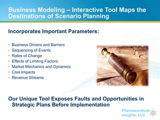 Business Modeling – Interactive Tool Maps the Destinations of Scenario Planning Incorporates Important Parameters:  Business Drivers and Barriers Sequencing of Events Rates of Change Effects of Limiting Factors Market Mechanics and Dynamics Cost Impacts Revenue Streams Our Unique Tool Exposes Faults and Opportunities in Strategic Plans Before Implementation 