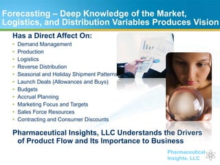 Forecasting – Deep Knowledge of the Market, Logistics, and Distribution Variables Produces Vision Has a Direct Affect On: Demand Management Production Logistics Reverse Distribution Seasonal and Holiday Shipment Patterns Launch Deals (Allowances and Buys) Budgets Accrual Planning Marketing Focus and Targets Sales Force Resources Contracting and Consumer Discounts Pharmaceutical Insights, LLC Understands the Drivers of Product Flow and Its Importance to Business 